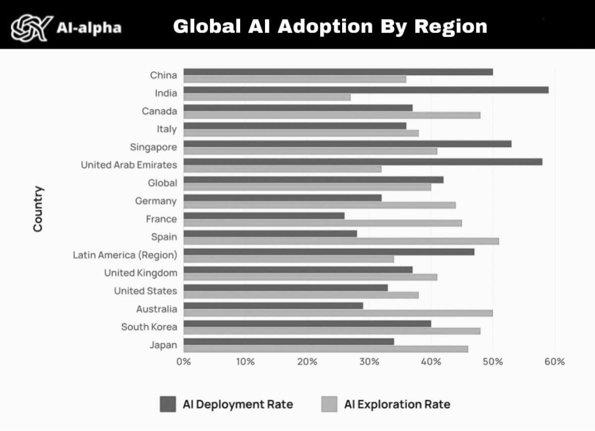 Who Will Actually Become the AI Superpower?